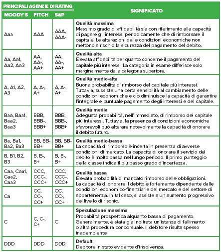 Cos'è il Rating Aziendale?