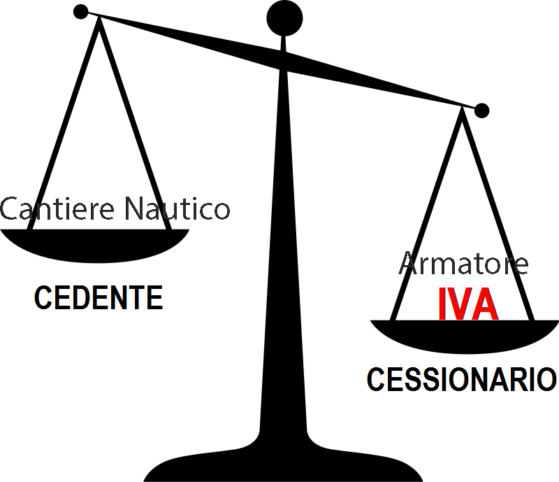 Operazioni nei porti e applicazione dell'imposta IVA