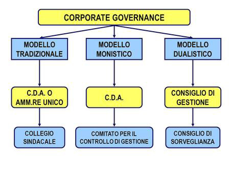 Nomina organo di controllo e revisore legale nelle Srl ancora nuovi limiti