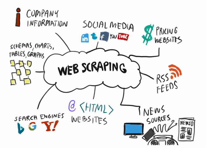 web scraping! cos’è ?